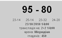 Суперлига. Посещаемость матчей субботы Сегодня в украинской Суперлиге было сыграно четыре поединка.