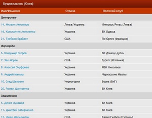 Составы команд Суперлиги Ознакомиться с полными составами команд Суперлиги теперь вы можете и на нашем сайте.