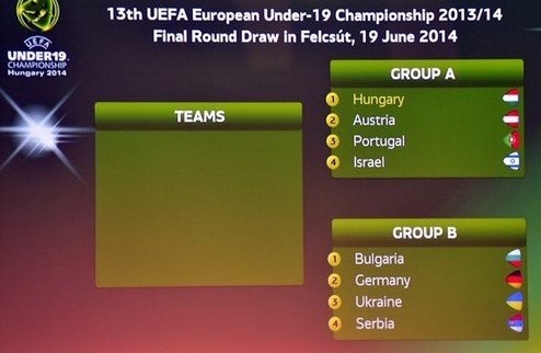 ЧЕ-2014 (U-19): Украина сыграет с Германией, Болгарией и Сербией Сегодня состоялась жеребьевка финальной стадии чемпионата Европы среди юношей до 19 лет