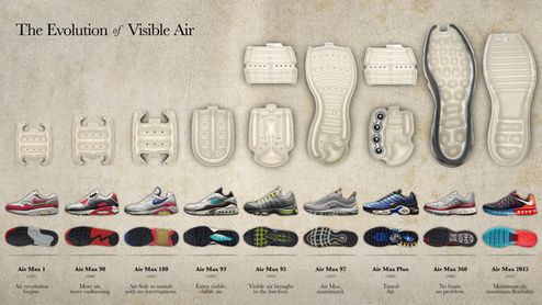 Nike: воздушная эволюция В 1997 дизайнеры и разработчики компании Nike нашли путь к созданию воздушной подушки Air-Sole по всей длине подошвы, почти пол...