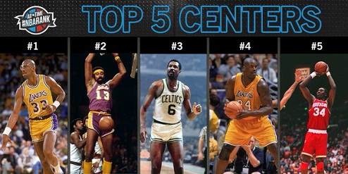 НБА. Абдул-Джаббар — лучший центровой всех времен по версии ESPN Эксперты канала ESPN выбрали 10 лучших игроков НБА всех времен на позиции центрового.
